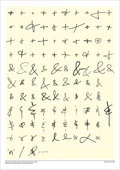Collected 'and'-signs. (Image © Rebecca Kirch.)
